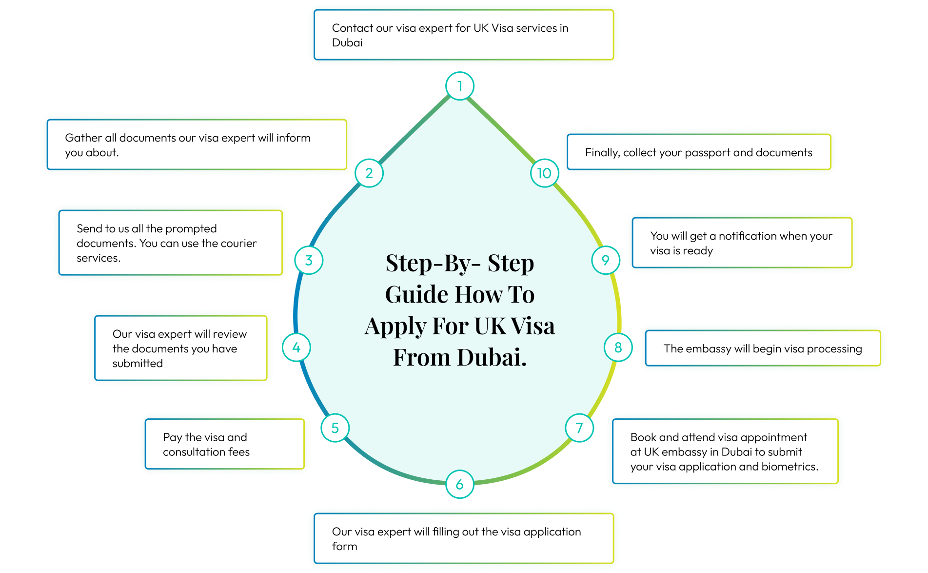 How To Apply For UK Visa